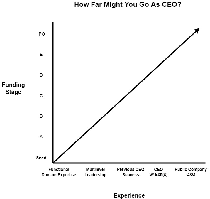 How far can CEO go diagram_post 20_1-16-22.jpg